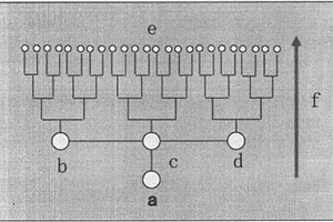 电响应的微流体自驱动微流控芯片及其制备方法