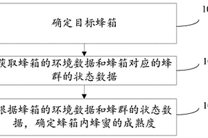 蜂蜜成熟度、目标对象属性的确定方法、设备及存储介质