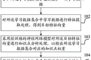 知识图谱生成方法、系统、存储介质及电子设备