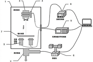 光学件表面污染物的测量装置及方法