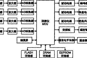 微波消解仪及其控制方法