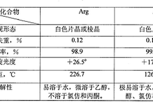 硒酸精氨酸制备方法及用途