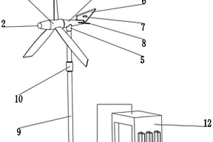 利用风力发电并通过电解制氢的新能源设备