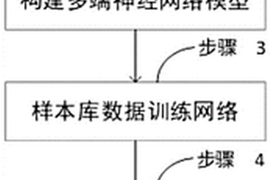 基于多端神经网络的卫星通信信号识别方法