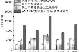 固相微萃取探头及其制备方法