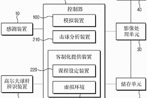 提供使用者客制化练习环境的虚拟高尔夫模拟装置，透过网络与该装置连接的服务器以及使用虚拟高尔夫模拟的使用者客制化练习环境提供方法