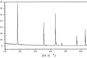 尖晶石结构固溶体Li1+xTi2O4的制备方法