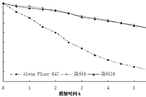 新型Alexa Fluor荧光菁染料及其制备方法和应用