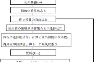 基于Q学习的混合云作业调度方法