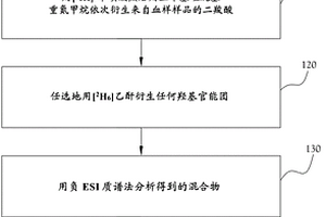 极长链二羧酸的结构验证