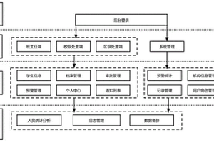 用于校园学生日常心理健康预警与处置管理系统及其方法