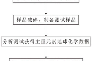 热液型铀矿围岩蚀变过程中元素迁移率计算方法