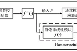 基于Hammerstein模型的连续搅拌反应器系统控制方法