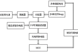 适用于储能电池的光纤Bragg测电压方法