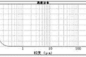 多级连续精磨机组及其在层状复合金属氢氧化物清洁制备中的应用