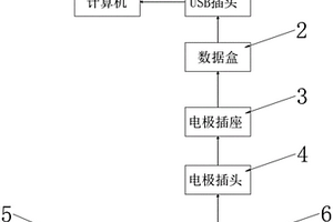 光学溶解氧荧光帽数据传输装置