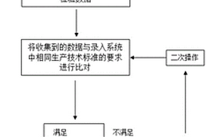 100t直流电弧炉初炼钢水出钢条件预警系统