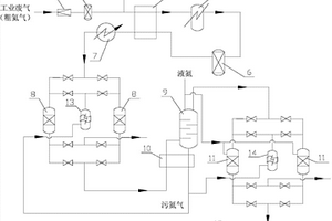 氦气回收提纯装置