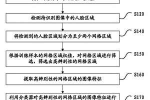 人脸识别方法及装置