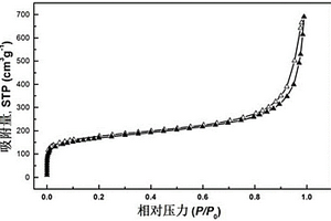 多孔有机聚合物及其制备方法与应用