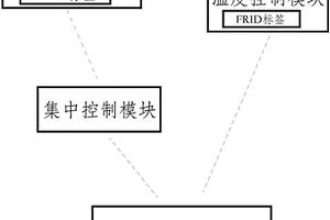 具备温度控制功能的高压反应釜系统