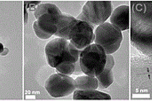纳米二氧化锡/碳基点/纳米银表面增强拉曼基底的制备方法