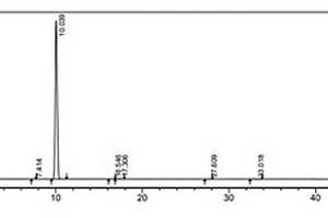 稳定同位素标记的甲硝唑及其合成方法