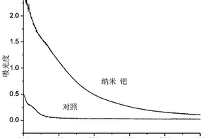 利用镰孢霉菌1281-2合成纳米钯的方法