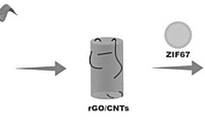 三维CNTs/RGO-金属有机框架水凝胶电极、其制备方法及应用