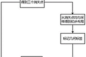 基于单张图像的3D场景重构技术