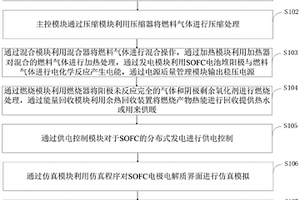 采用低温SOFC的分布式发电控制系统及方法