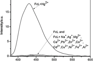 二茂铁硫脲衍生物及合成方法及应用