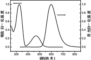 芴基给受体型纳米聚合物、制备方法及其应用