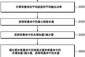 燃料电池系统及其控制方法