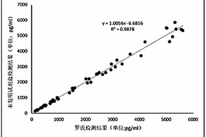 抗人PlGF鼠源单克隆抗体及应用