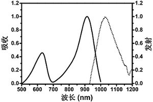 溶酶体靶向的红外二窗发射荧光染料及其制备方法和应用