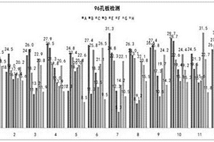 快速高效筛选高产5-氨基乙酰丙酸突变菌株的方法