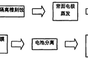 高效太阳电池新型圆角集成旁路二极管的制造方法