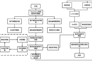 多中心基于联邦学习的脑肿瘤预后生存期预测方法及系统