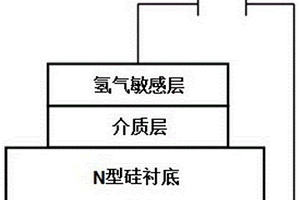 氢气传感器芯体用介质材料、氢气传感器芯体及其制备方法和应用