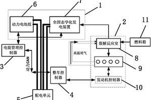 车载分布式能源供给系统