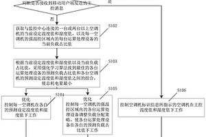 基于决策技术的空调机能量使用测控方法及系统