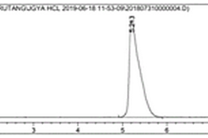 稳定同位素氘标记的盐酸金刚乙胺及其合成方法