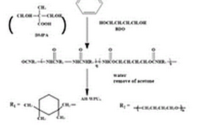 阴离子型茜红素基水性聚氨酯荧光乳液及其制备方法