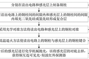 铜互连可见-红外探测器的制备方法