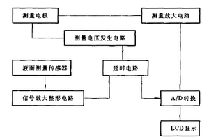 无极化低电导率自动测量方法