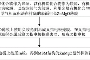 ZnMgO紫外探测器及其制备方法