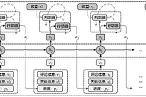 阶段区分型众筹进度预测方法