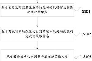 基于降噪反馈输出当前环境对抗噪声的控制方法及系统