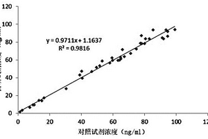 抗人CHI3L1鼠源单克隆抗体及应用